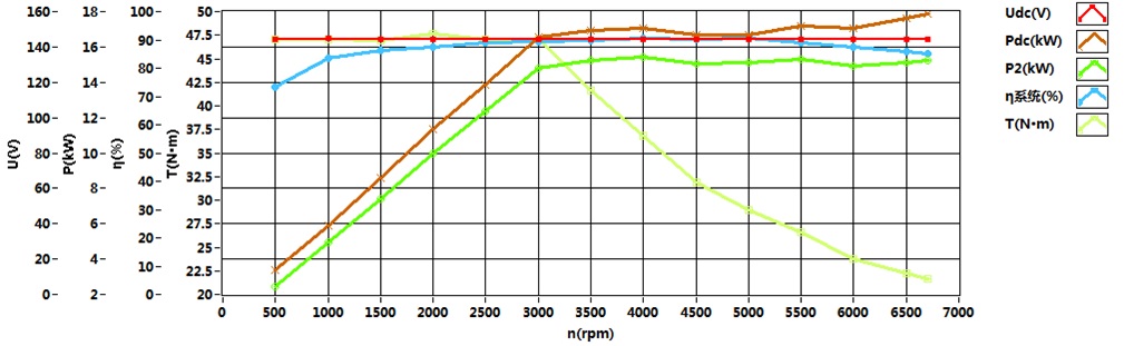 永磁同步電機TZQ180-15KW-144v